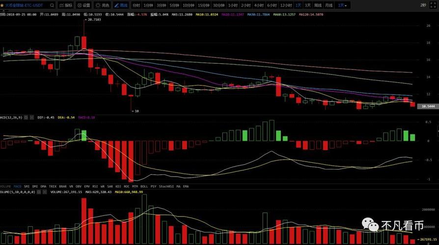 起底瑞波：一家靠砸自己盘为生的公司