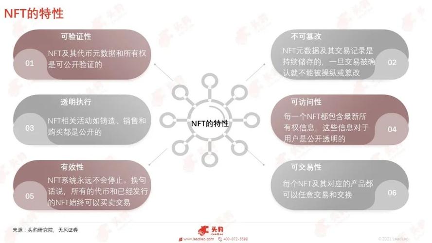 科普 | 带你深度解读NFT定义及特征