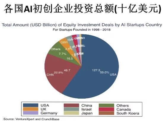 Smart Finance将AIGC引入GameFi，P2E进入人工智能时代