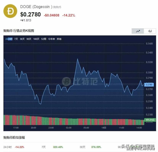 「深度」加密帝国FTX与90后首富的崩盘始末：三年奇迹扩张，五天灰飞烟灭