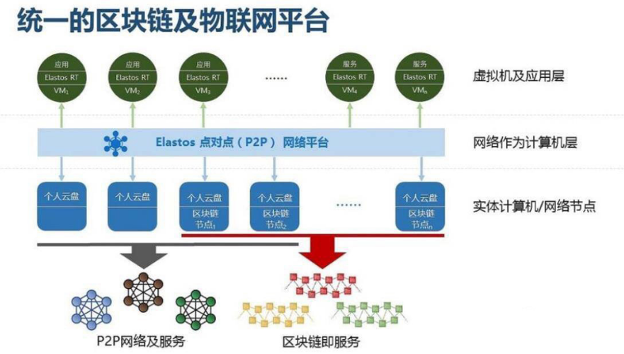 区块链：为何物联网需要分布式记账技术