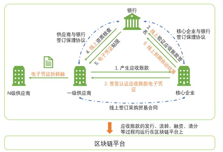 区块链技术的底层逻辑及其应用