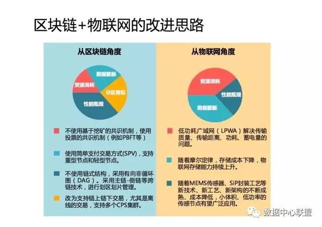 物联网为何要使用区块链技术？它能解决什么？