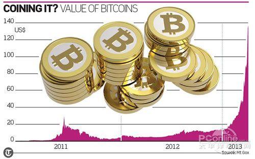 视频丨3分钟了解比特币的前世今生