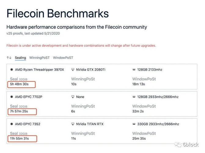 Filecoin推出官方硬盘，不让其他500家矿机商活了？