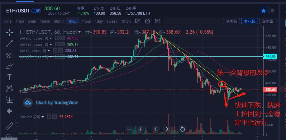 BTC行情讲解，点进来耐心看可能会对你有帮助