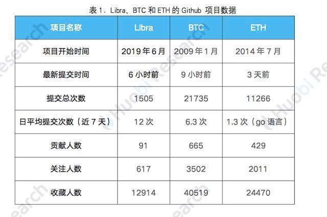 算力智库：Libra要凉？国会叫停！退烧后触达价值核心