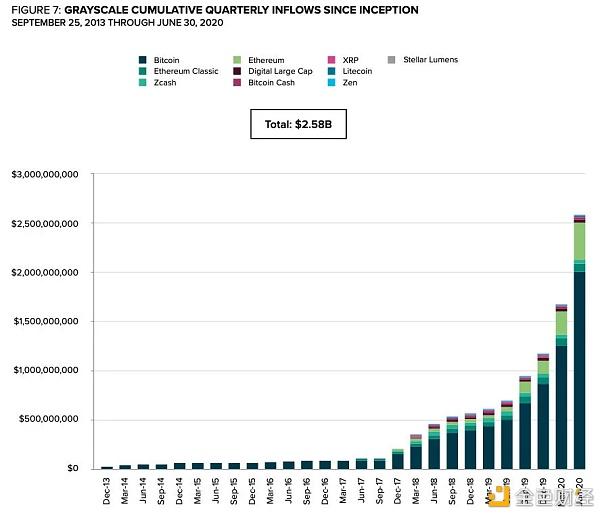 前100个BTC地址的余额占比升至15.7%，巨鲸对市场的影响力上升