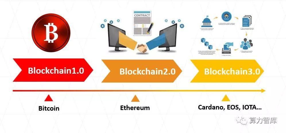 Cardano 记录区块链活动激增