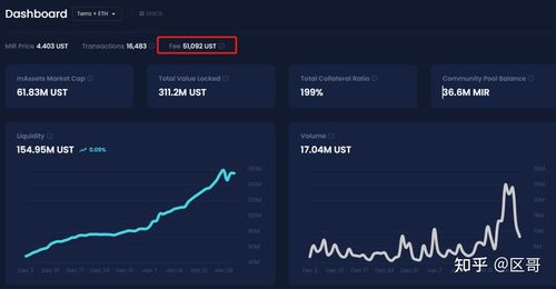 看懂 Terra 生态：LUNA算法稳定币、Mirror合成资产、Anchor储蓄协议