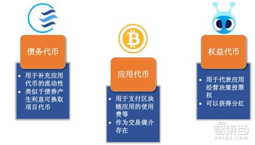 详解区块链数字货币ICO流程以及与IPO的差异