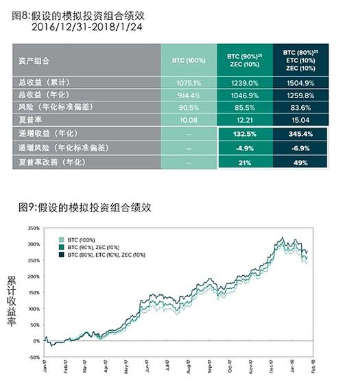 早报 | 灰度管理资产总额再创新高，达40亿美元；ZCash 5月交易量创历史新高