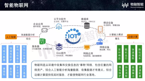 基于区块链和零信任技术的物联网安全