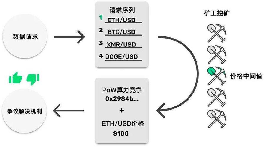 工作量证明（PoW）挖矿是云计算的下一个大趋势吗？