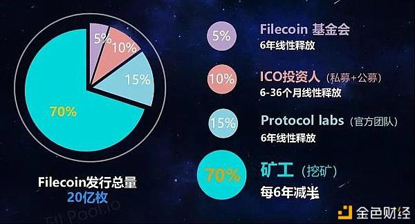 对于新用户来说Filecoin的一些建议，了解到这些你就是市场的资本