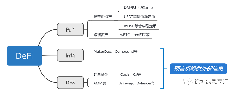 一文读懂DeFi借贷和DEX