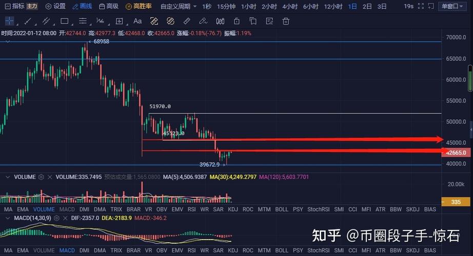 以太坊持有者在熊市和收入下降的情况下进行反击