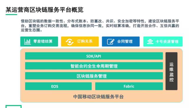 区块链是什么？哪些国家及平台区块链比较好？