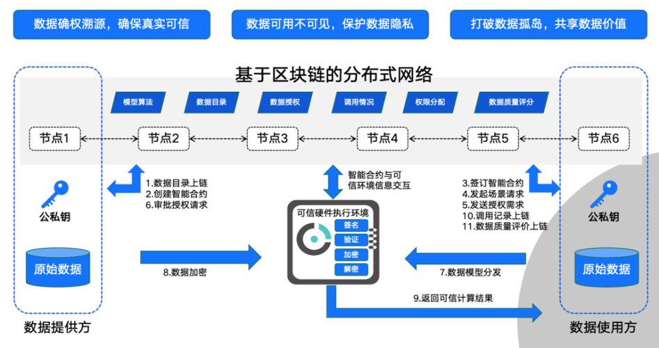 梳理96项区块链政务应用：政府部门最喜欢用区块链做这8件事