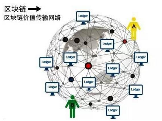 区块链支持物联网的4种方式