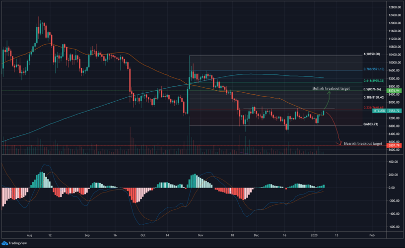 BTC（比特币）趋势，压倒性看跌！！！