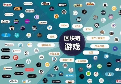 区块链如何改造传统游戏，GameFi会是未来吗？