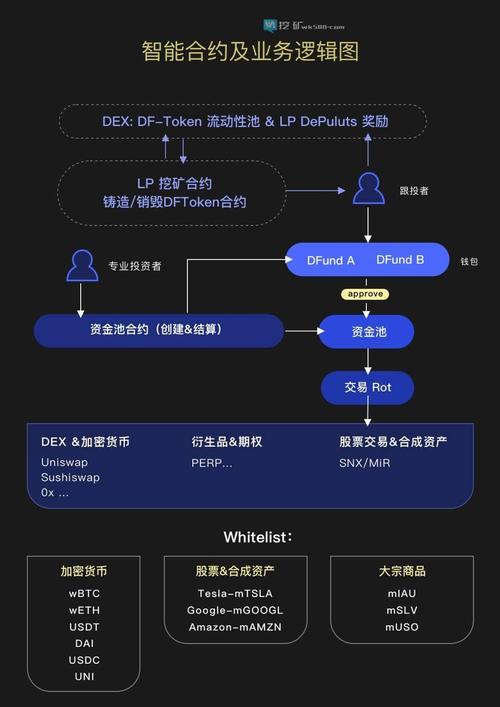 全方位解析DeFi资管协议