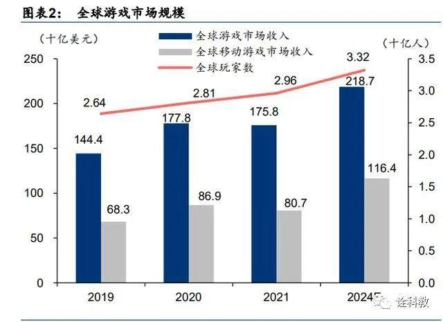 游戏行业（GameFi）将如何推进元宇宙和数字化的发展—Katana Inu