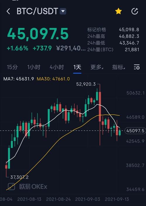 这是比特币(BTC)价格何时会触及2万美元？