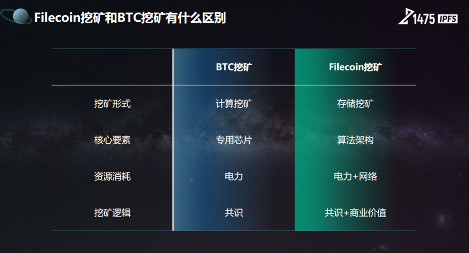 如何测试与评估 Filecoin 挖矿硬件？