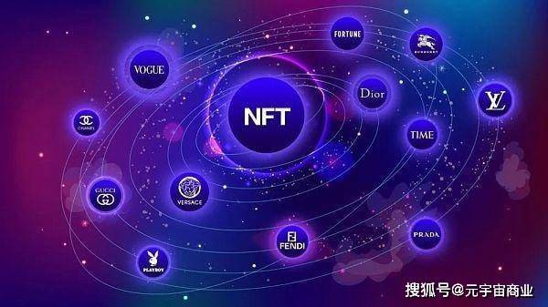 9个主流元宇宙NFT平台