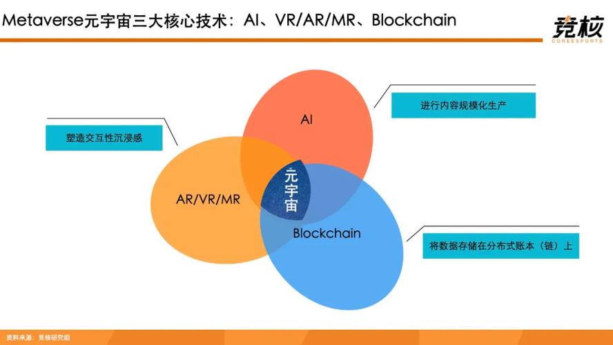 研发了Hololux™光场技术，「奥本未来」希望为Metaverse提供高质量三维体验