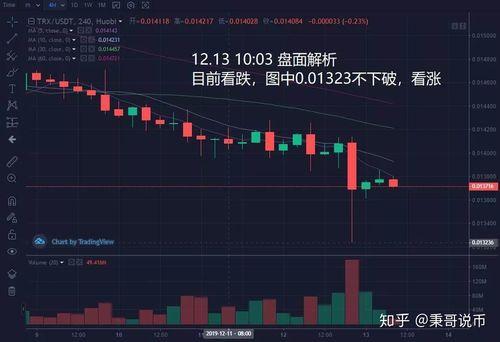 XRP底部结构确认最关键阶段到来，EOS飙涨后回调风险大增