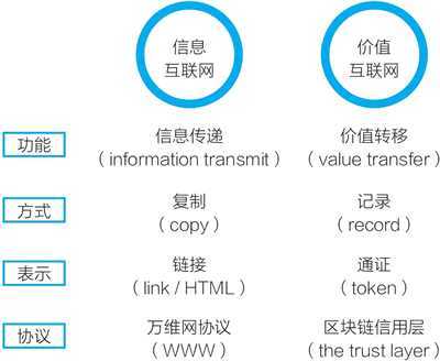 区块链的用途何在？一种可具有成千上万种应用的工具