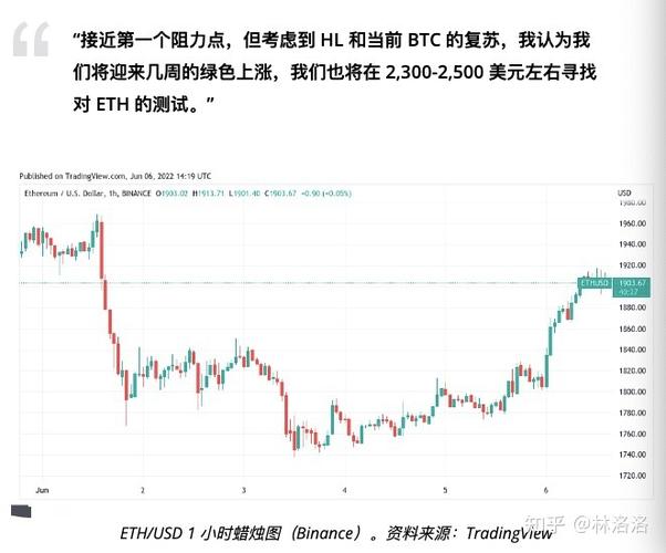 比特币多头瞄准 45,000 美元，而一些分析师警告可能出现回调