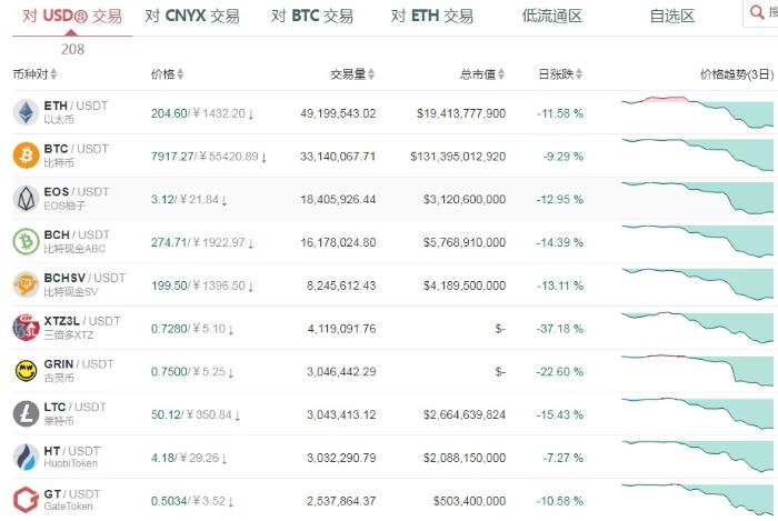 Xmr.to声称可提供完全匿名的比特币交易