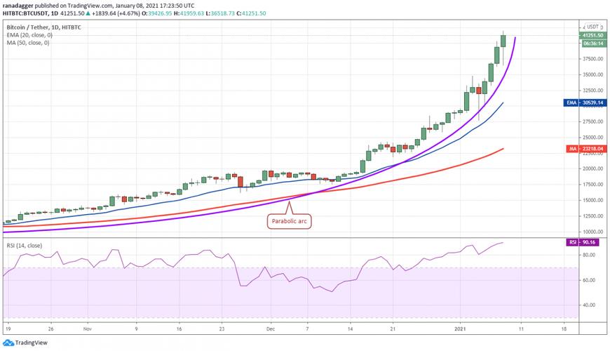 一周币评9月16-20日：BTC ETH EOS BNB LTC趋势解析