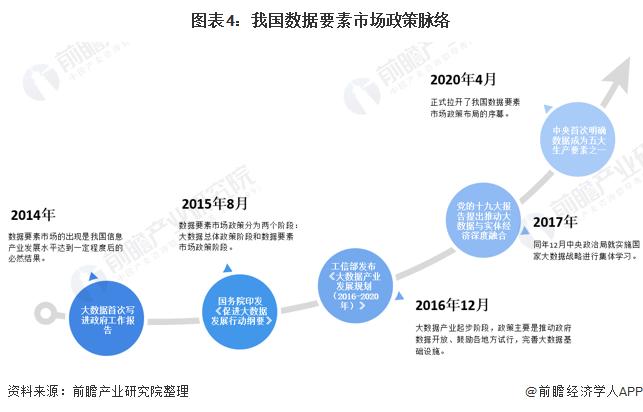 报告：市场触底了吗？基于宏观和加密数据分析市场现状