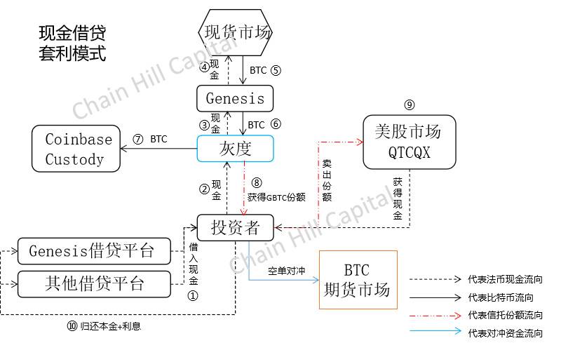 灰度比特币信托（GBTC）是什么，它是如何运作的？