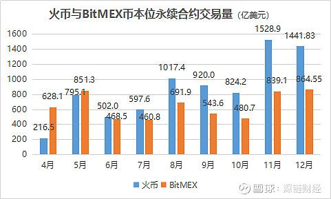 加密货币“过冬”，火币开启裁员计划