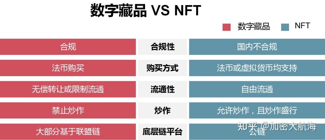 海外NFT缩水万倍，国内数字藏品平台激增，都在发行什么？