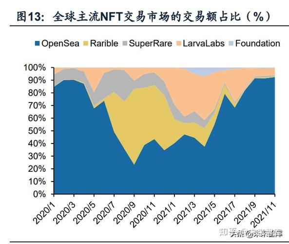 焦点分析｜NFT告别“天价时代”，web3行业看起来靠谱了一些