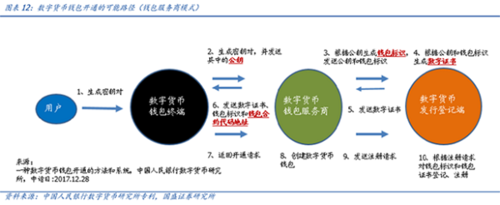 万字构想：一个实用的中国央行数字货币和Libra设计方案