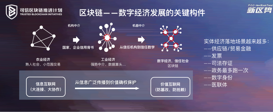 以区块链、数字中国为幌子 传销组织6个月吸金3.2亿