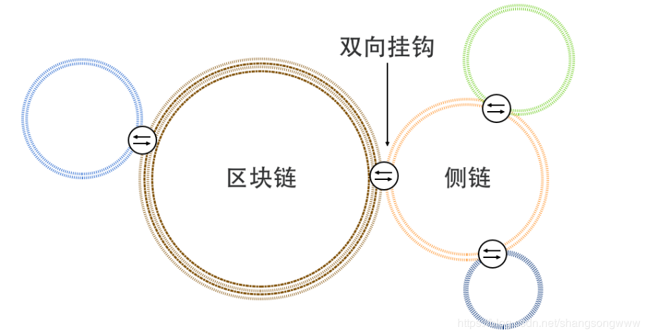 重新解读Layerzero：常被误认为跨链桥的协议层产品