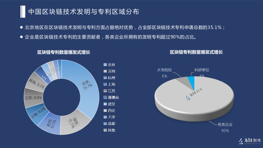 区块链新能源技术最新白皮书发布 产业数字化迎新增长曲线？