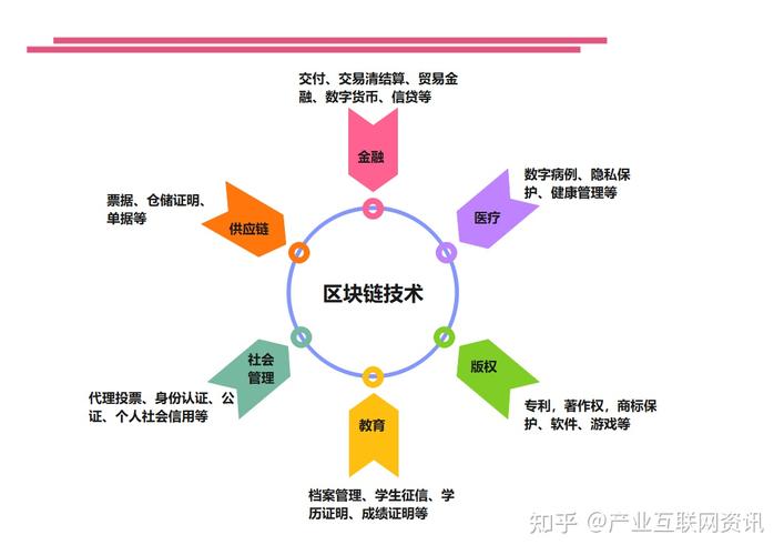 区块链技术的商业潜力与局限