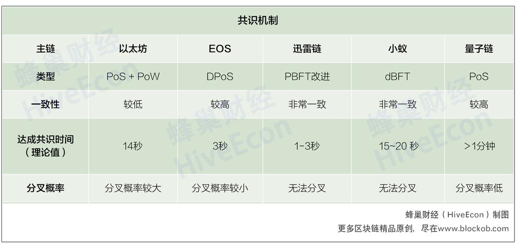 科普 | ETH、EOS异同点对比