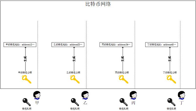 比特币科普系列：比特币的交易机制是什么？