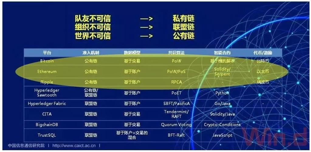 跟随老廖廖雪峰学区块链(1)——区块链教程：比特币介绍